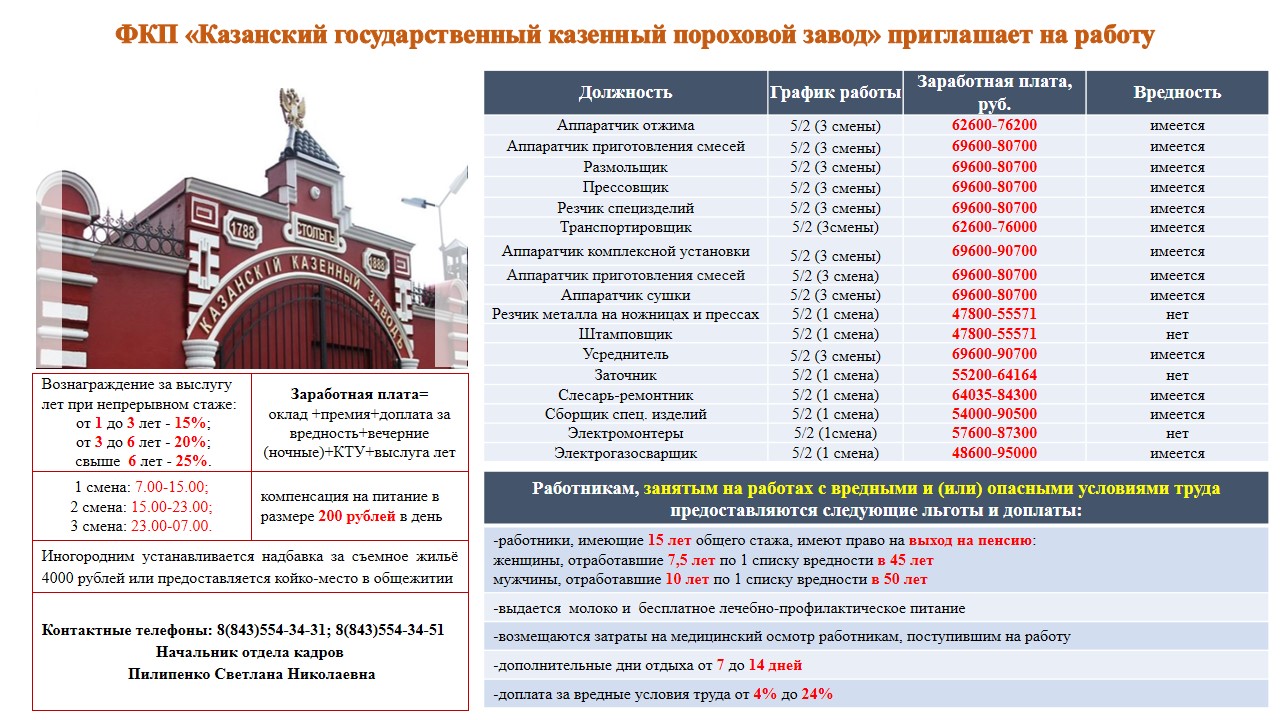 ФКП “Казан дары заводы” эшкә чакыра