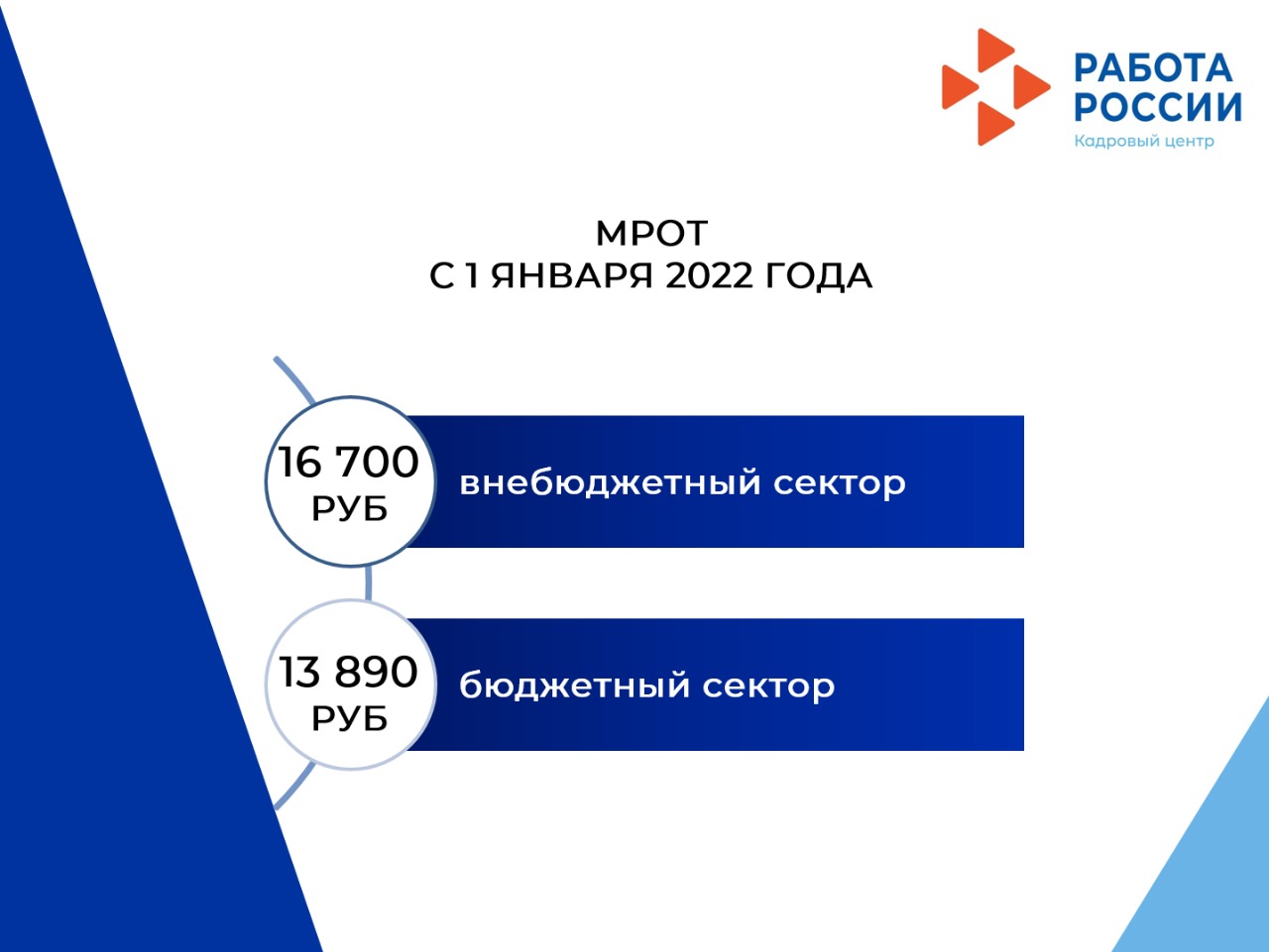 Памятка о минимальной заработной плате в Республике Татарстан с 1 января 2022 года